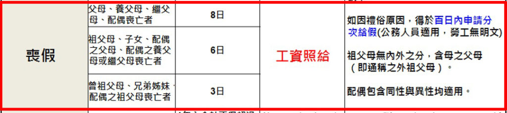 勞工喪假請假辦法